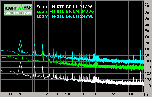Spectrum graph